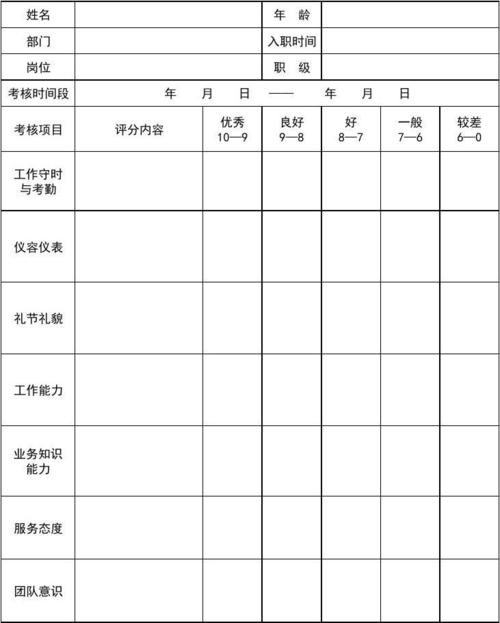一品鲜牛牛排职员周考核表(模板)