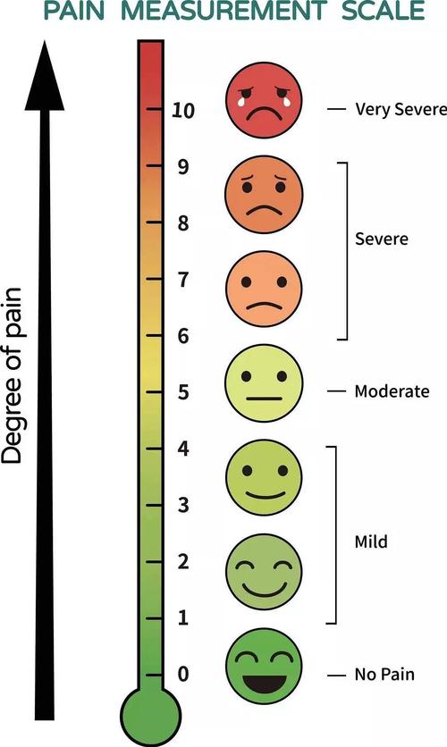 它用了一个心理学上比较常用的方法,那就是情绪温度计.