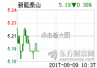 查看实时行情报价>>