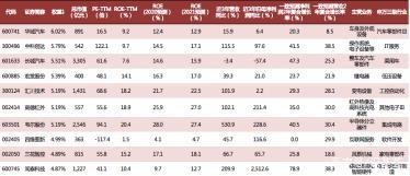 新造车者游戏,借道华夏智能车etf(159888)分享拓荒时代