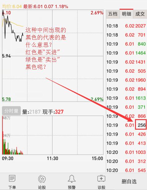 股票,这种中间出现的黑色的代表的是什么意思?红色是"
