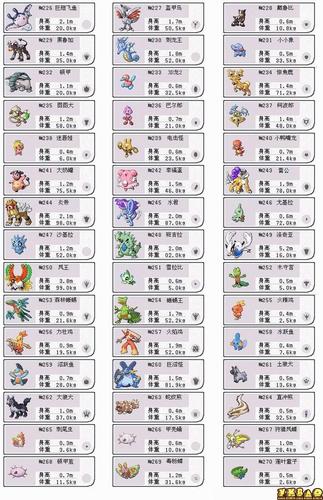 魔兽争霸《宠物小精灵》图鉴