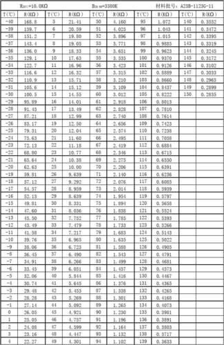 温度传感器阻值表3380 10k