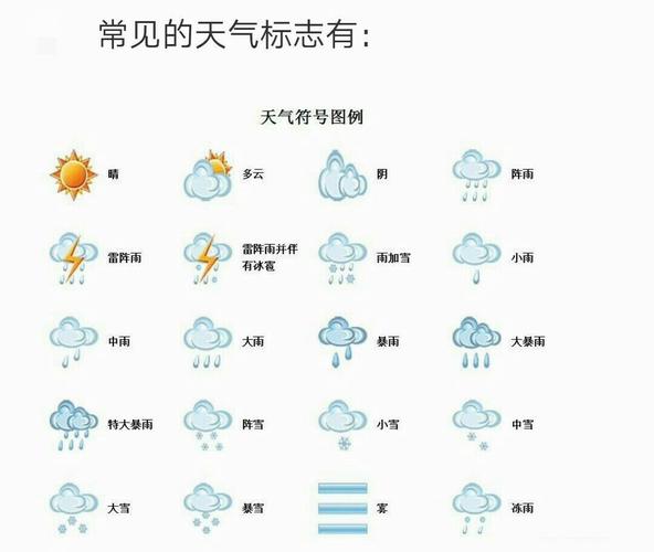 如何读懂"天气预报"