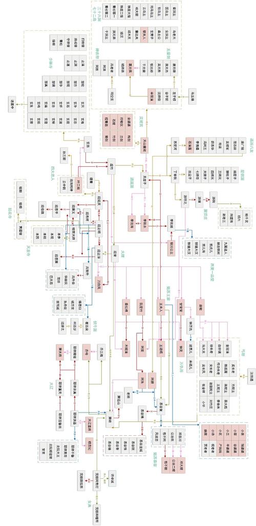 天龙八部人物关系图
