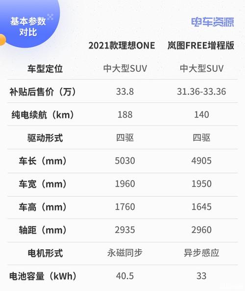 一起来看看这两款车的风格和配置到底有