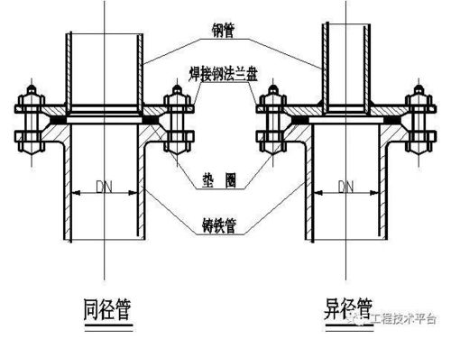 钢管与铸铁管承插连接,钢管插口应加焊凸缘详见大样图. 4.