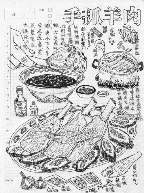 手绘舌尖上的青海,享受味觉上的乐趣!-美食频道-手机