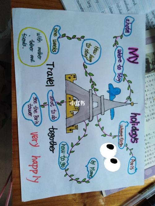 英语旅行思维导图_思维导图_英语_旅行_插画_2020年的