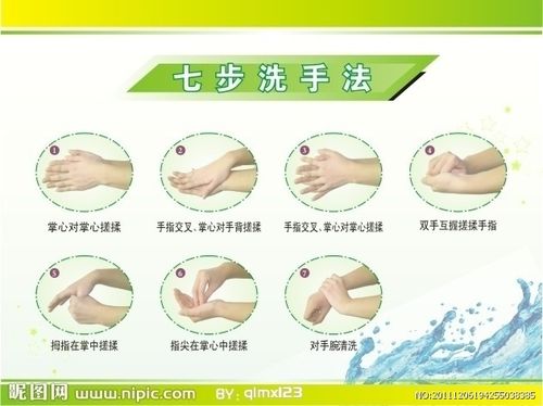 七步洗手法图片