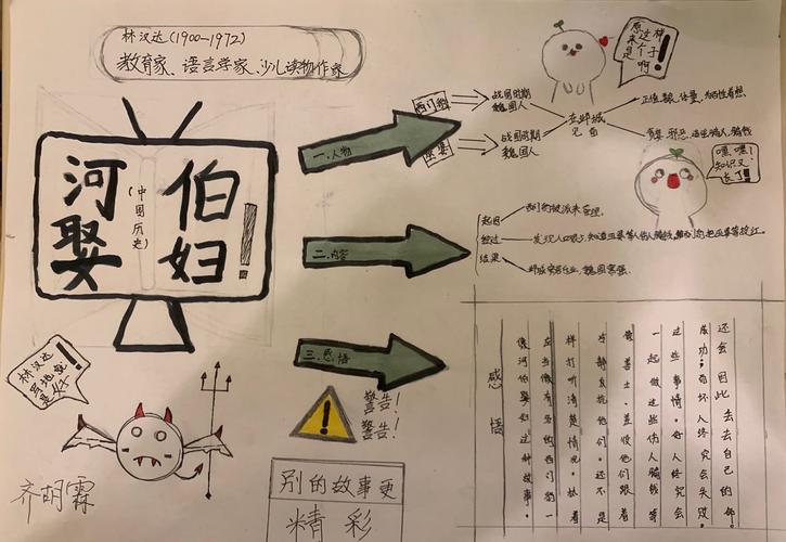 《林汉达中国历史故事集》思维导图