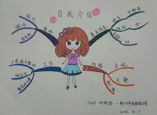自我介绍——这可是我的第一幅思维导图哦!