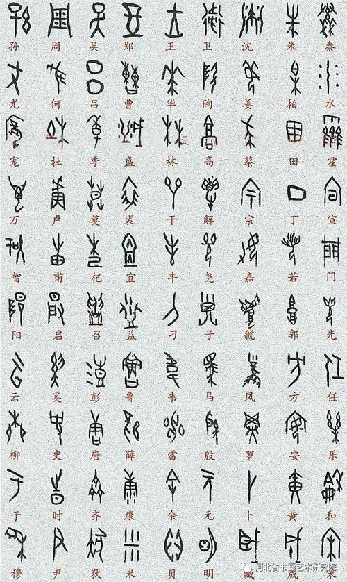 书者收藏 |《全部甲骨文对照表》终于全了