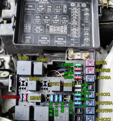 奥迪a6保险丝盒中文翻译,奥迪a6保险丝图解