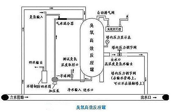 臭氧发生器