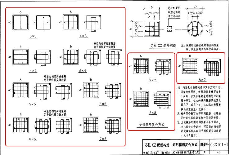  p>箍筋肢数,是看梁同一剖面内高度方向箍筋的根数.