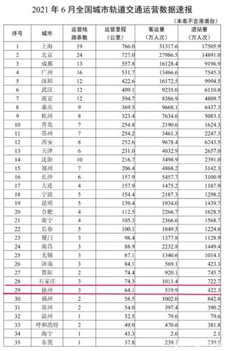 2021全国城市地铁排行榜:杭州排名飙升,成都亏得最多?