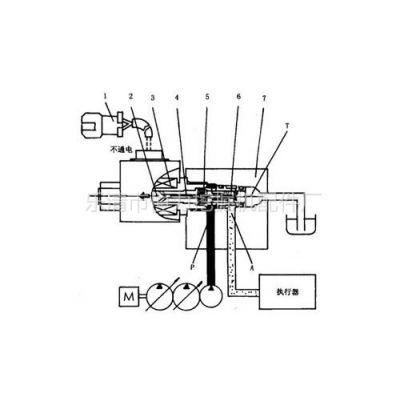 首页 机械及行业设备 其他行业专用设备 供应温州行走马达03