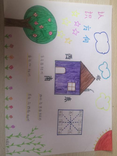 二年级3班数学实践作业《认识方向》