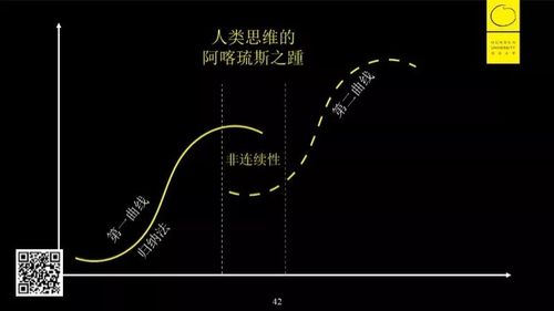 认知升级有什么意义?