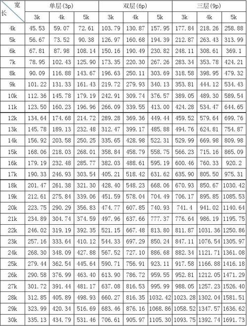 云南k数坡顶活动板房面积对照表