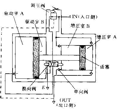smc增压阀原理以及选用方法