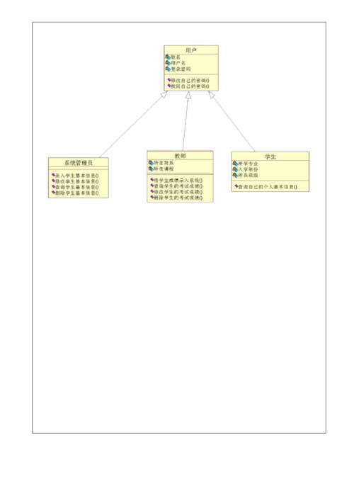 学生管理系统用例图,类图,对象图的绘制.doc 3页