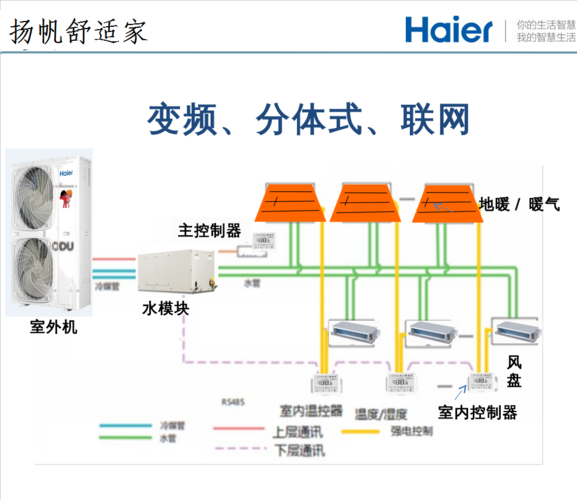 海尔空气源热泵地暖 中央空调系统一站式解决方案