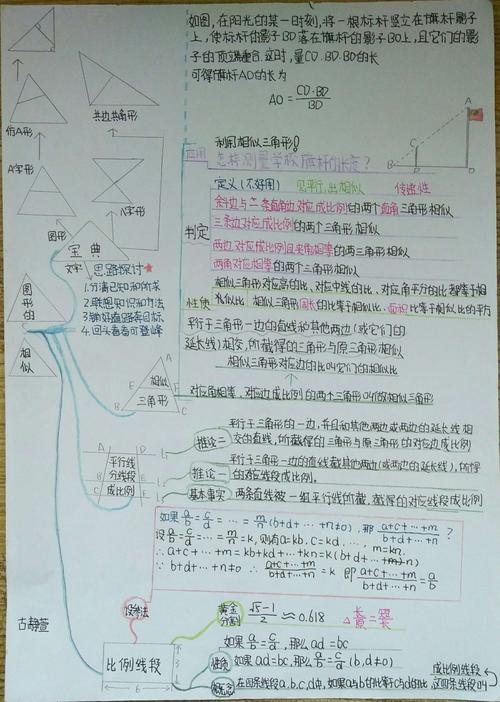 思维导图作品鉴赏~相似三角形