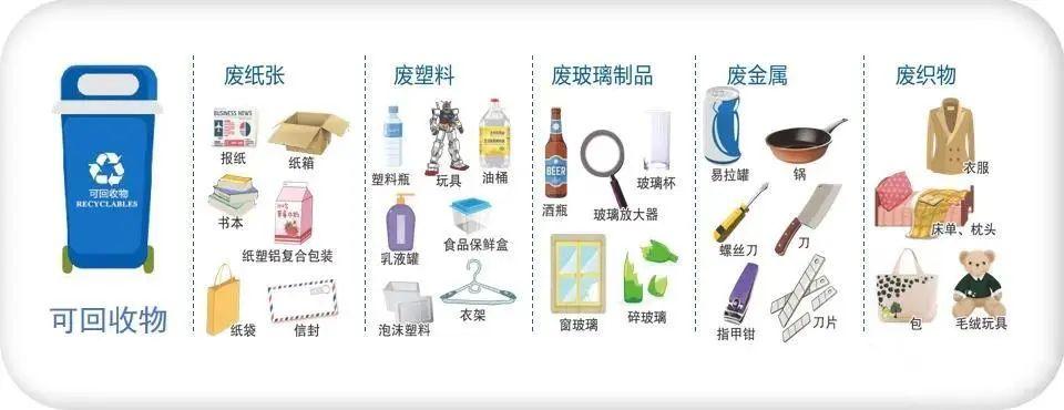 垃圾分类小科普"拍了拍"你!