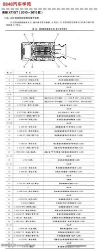 2015年别克英朗xt车型lde(1.6l)发动机控制单元x1接口