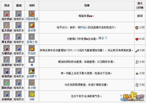 《我的世界》药水酿造详解