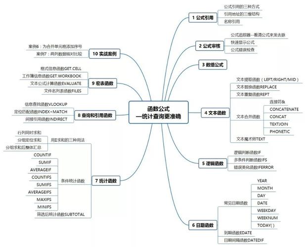 7张思维导图,帮你了解"不加班的秘密"_office职场训练