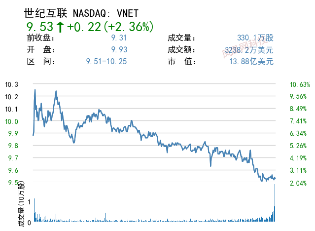 虽然蔚来产品在中国市场的需求相当高,但在电动汽车