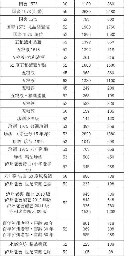 白酒价格表