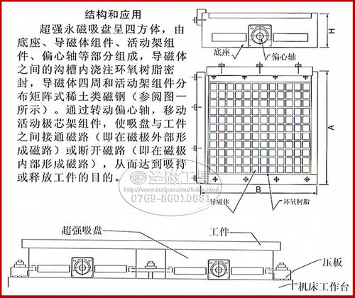 400*400cnc超强力方格永磁吸盘 铣床加工中心电脑锣 可非标定制