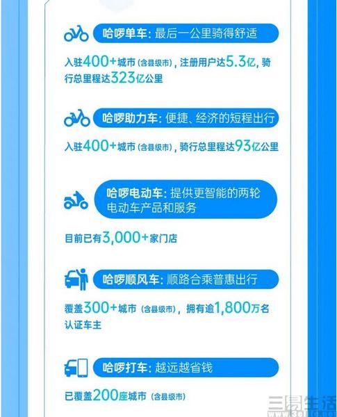 在产品与服务安全保障方面,2021年哈啰在两轮和四轮出行业务中先后