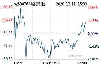 锦浪科技300763今日股票行情