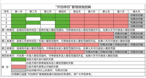 广州限外!非本地车开四停四最全解读!