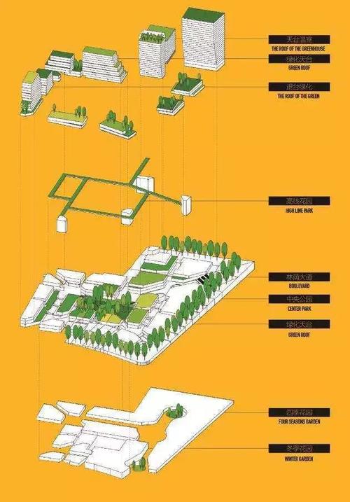 地址:西安·曲江新区雁翔路3369号  开业:2018年12月30日  创意谷