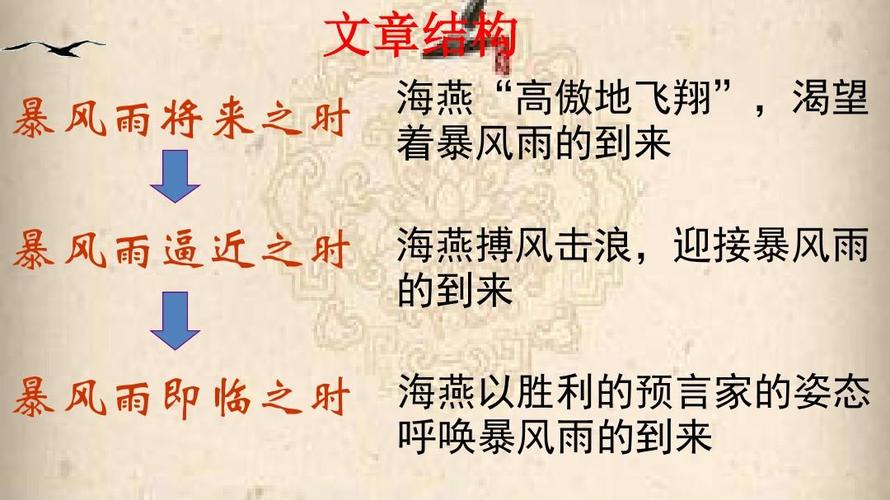 最新苏教版八年级语文下册课件:高尔基《海燕》ppt