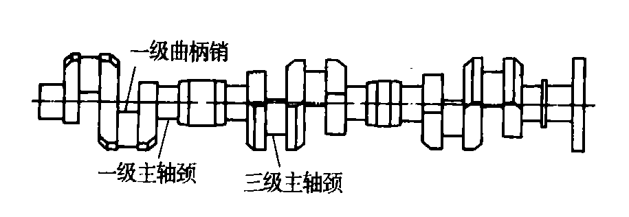 在累计5724h 的运行时间内,共有3根 300mm 曲轴因在一级曲柄销处开裂