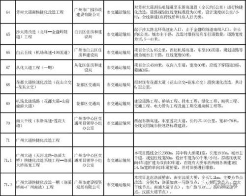 来源:基建通   优秀的人都在看    数字水泥网ccaszsn
