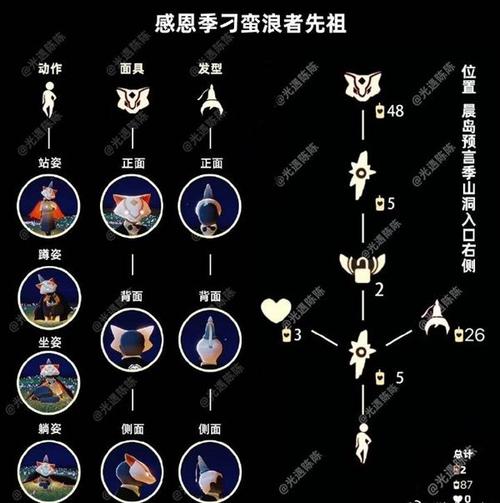 先祖位置:1,先祖的位置在【晨岛】