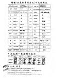 常用中英日文对照表