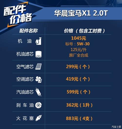 三缸/四缸差别不大 宝马x1养车成本解析