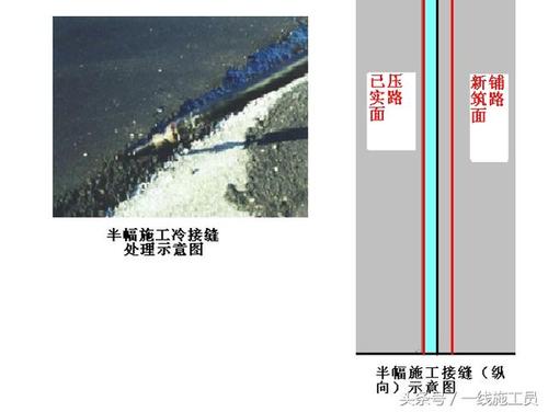 3)横向接缝:高等级道路的表面层横向接缝应采用垂直的平接缝,以下各层