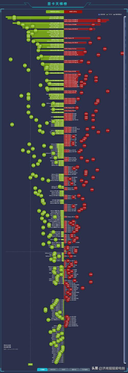 2021年gpu显卡天梯图七月显卡天梯图新动态