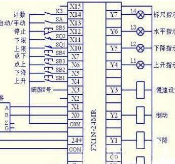 plc输出端需要接一个中间继电器吗