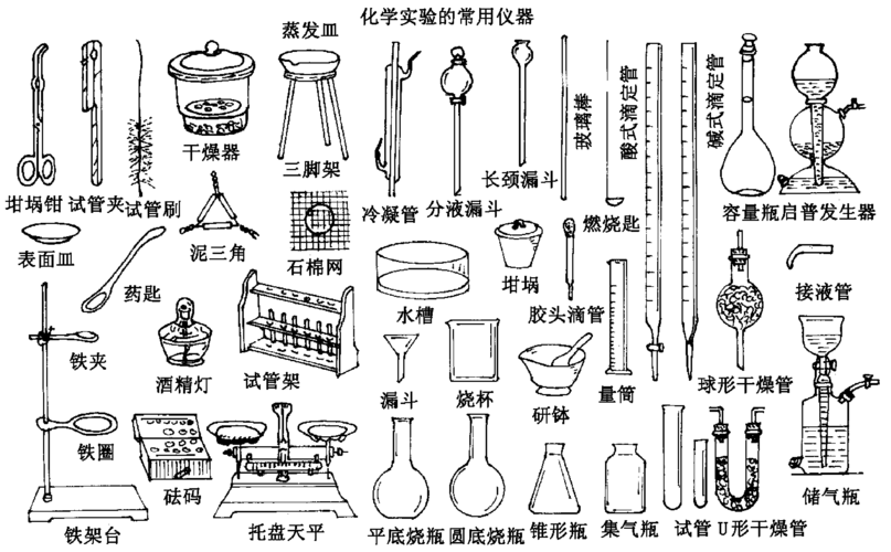 免费文档 所有分类 高中教育 理化生 高中化学实验复习指导答案